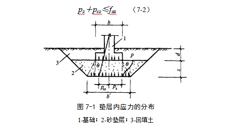 游仙地基处理