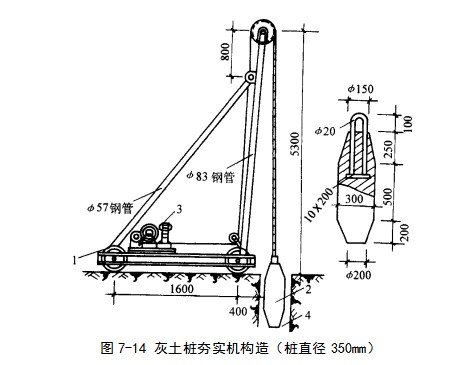 游仙挤密桩地基